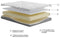 8 Inch Memory Foam - White - Queen Mattress-Washburn's Home Furnishings