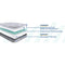 Medina Twin Foam Mattress-Washburn's Home Furnishings