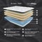 Mt Dana Plush - White - King Mattress-Washburn's Home Furnishings