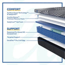 Sealy Brenham Hybrid Soft Mattress in Queen-Washburn's Home Furnishings